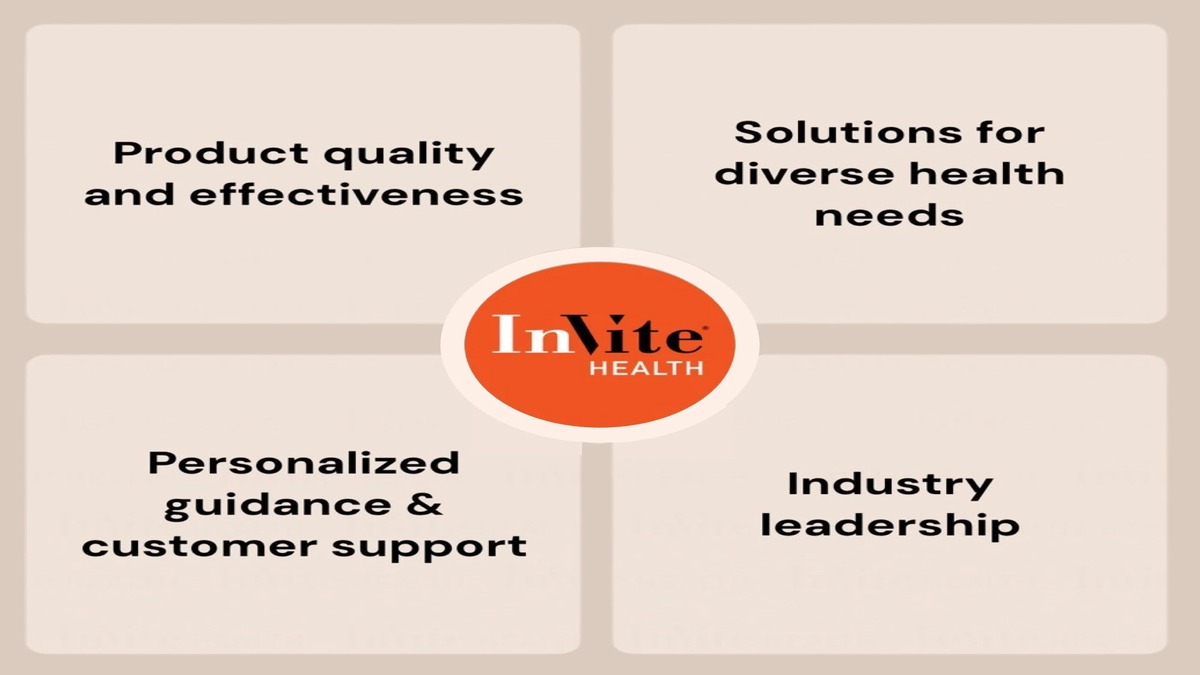 invite health product image